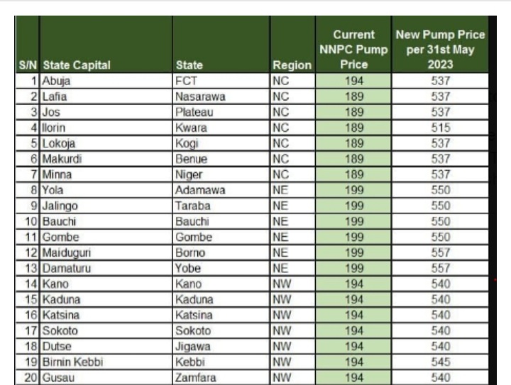 Fuel Subsidy: See the new petroleum price